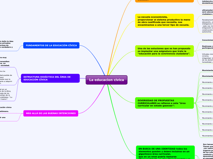 La educacion civica