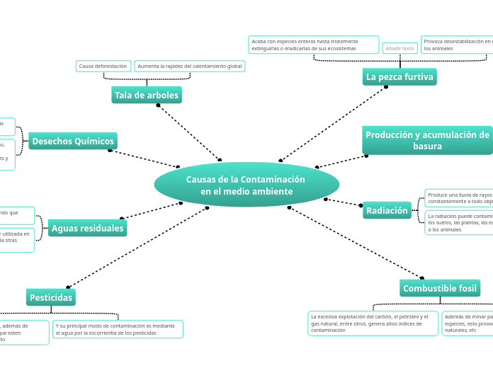Causas de la Contaminación en el medio ambiente