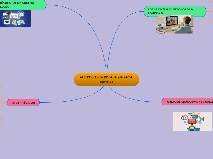 METODOLOGIA DE LA ENSEÑANZA VIRTUAL