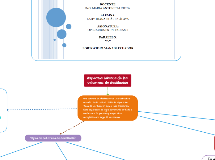 Aspectos básicos de las columnas de destilación