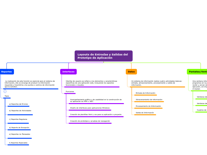 Layouts de Entradas y Salidas del Prototipo de Aplicación