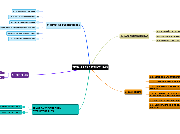 TEMA 4 LAS ESTRUCTURAS