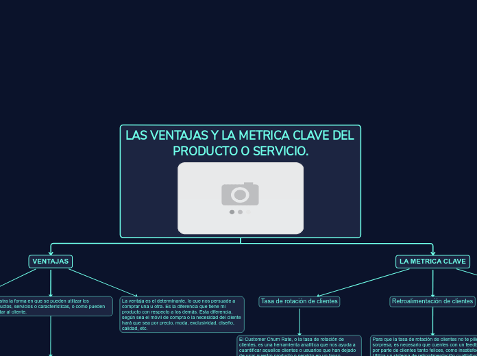 LAS VENTAJAS Y LA METRICA CLAVE DEL PRODUCTO O SERVICIO.