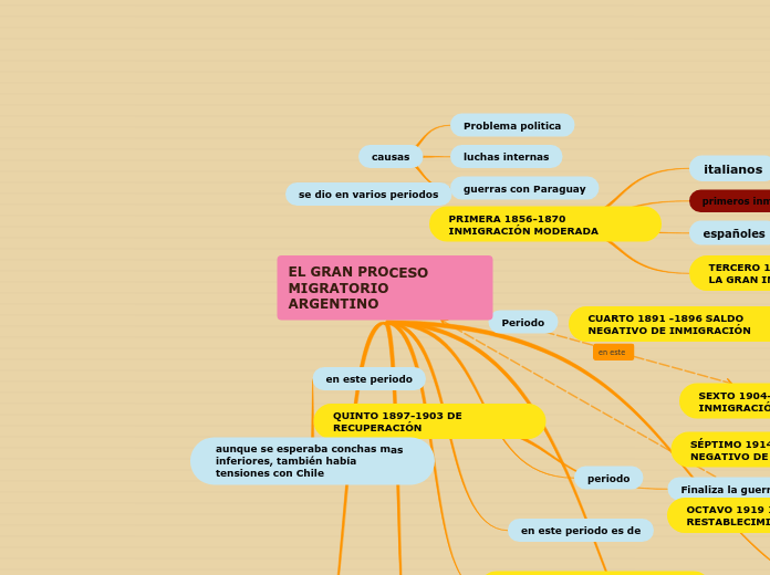 EL GRAN PROCESO MIGRATORIO ARGENTINO