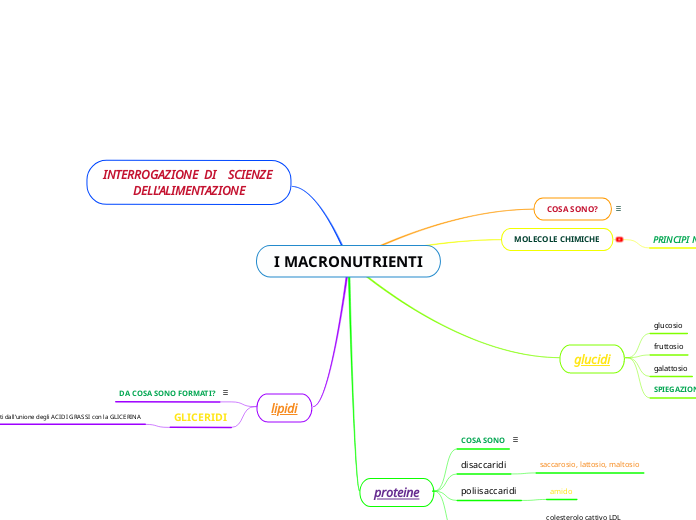 I MACRONUTRIENTI