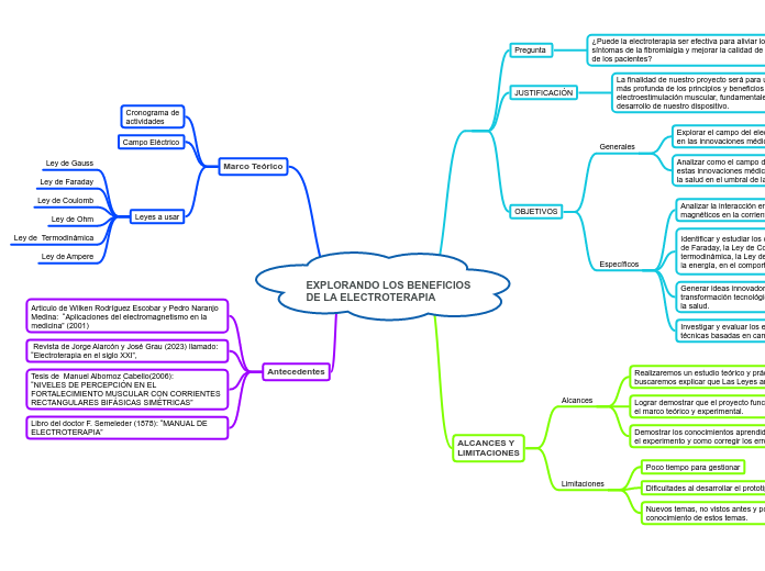 EXPLORANDO LOS BENEFICIOS DE LA ELECTROTERAPIA
