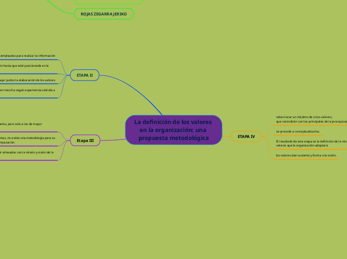 La definición de los valores en la organización: una propuesta metodológica