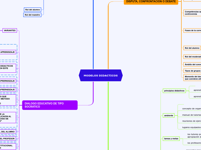 MODELOS DIDACTICOS