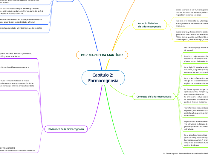 Capítulo 2: 
Farmacognosia