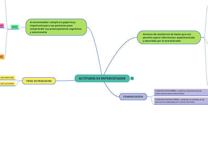 ACTITUDES DE ENTREVISTADOR