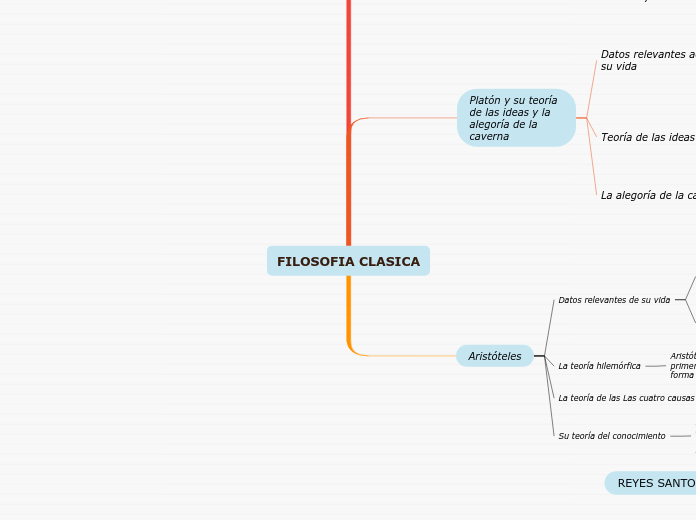 FILOSOFIA CLASICA