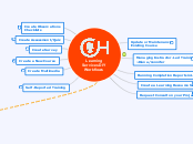 Learning Services DIY Workflows