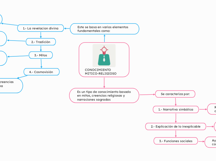 CONOCIMIENTO MITICO-RELIGIOSO 