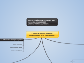 Clasificación del proceso inflamatorio: local y sistémico.