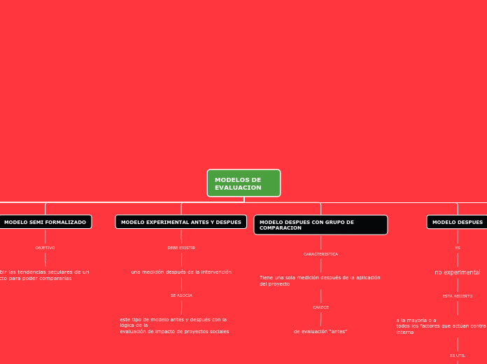 MODELO_EVALUACION