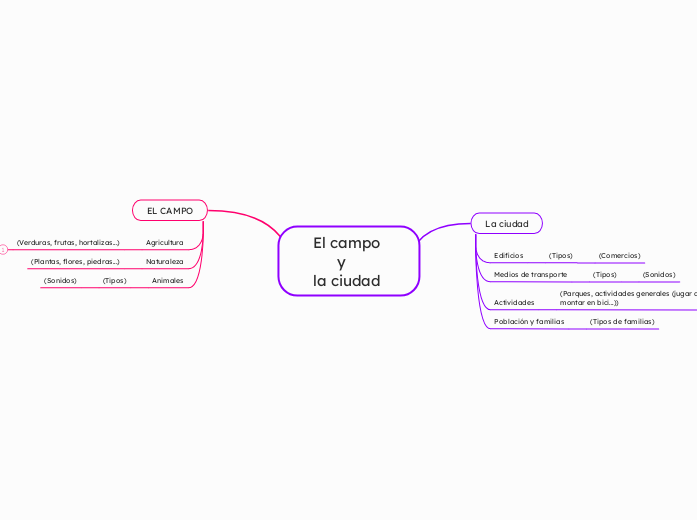  El campo   
        y 
  la ciudad