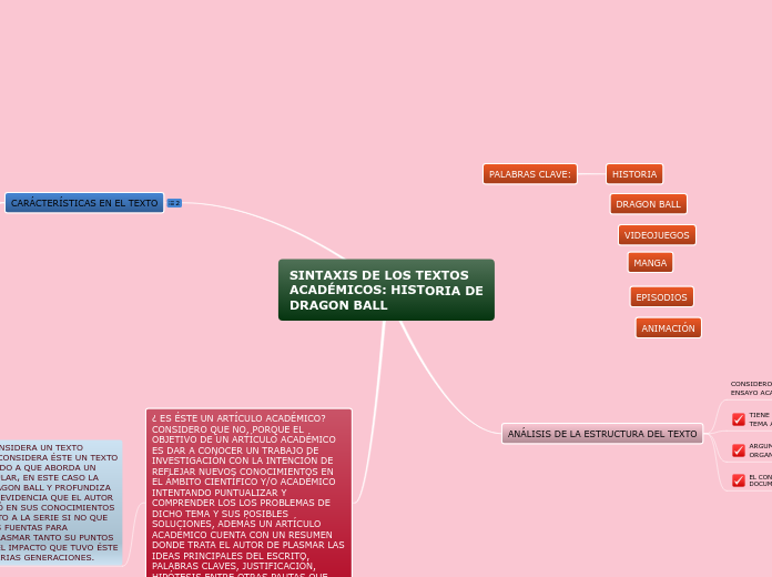 SINTAXIS DE LOS TEXTOS ACADÉMICOS: HISTORIA DE DRAGON BALL