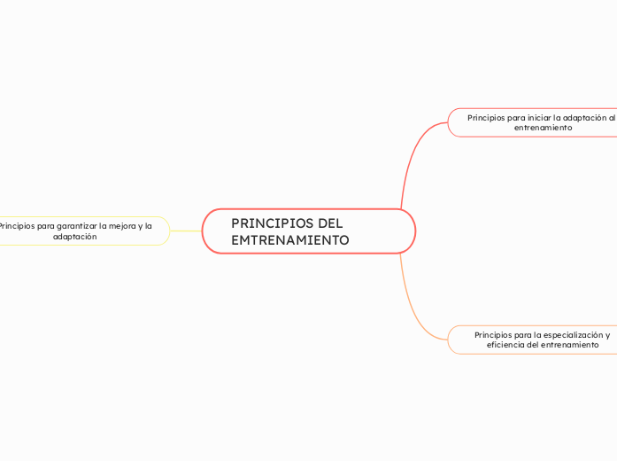 PRINCIPIOS DEL EMTRENAMIENTO