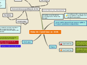 Sample Mind Map