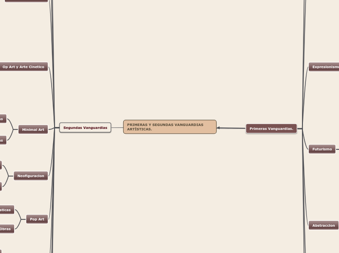 PRIMERAS Y SEGUNDAS VANGUARDIAS ARTÍSTICAS.
