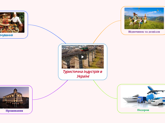 Туристична індустрія в Україні