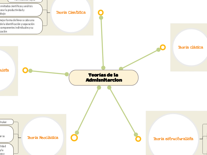 Trabajo Practico experimental de Tecnicas de estudio