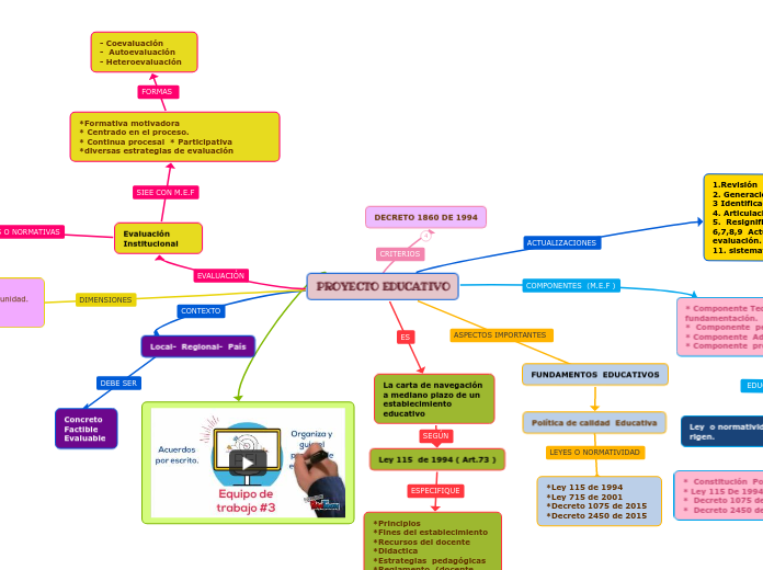 PROYECTO EDUCATIVO