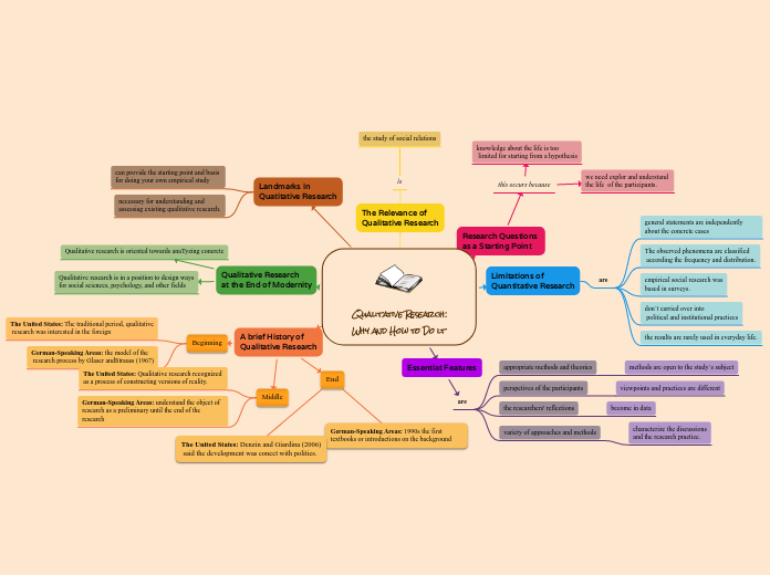 Qualitative Research:
Why and How to Do lt