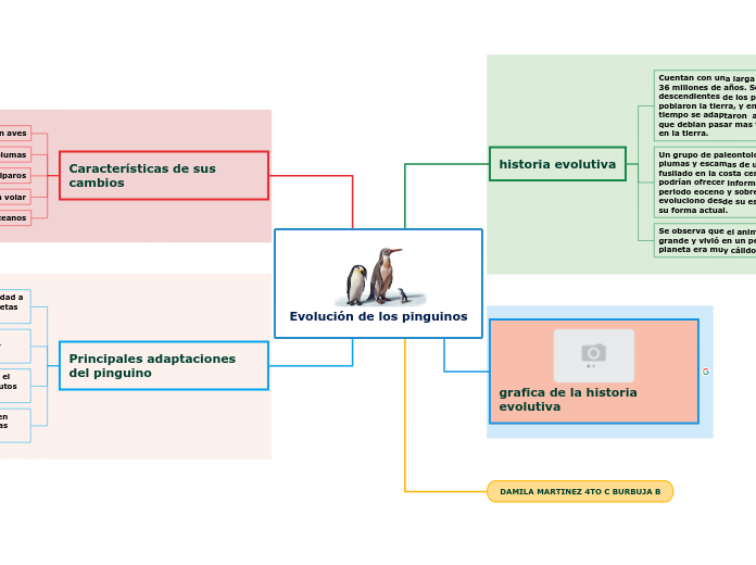 Evolución de los pinguinos