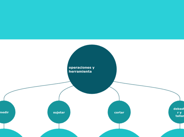 operaciones y herramienta