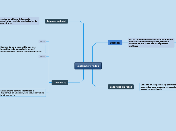 sistemas y redes