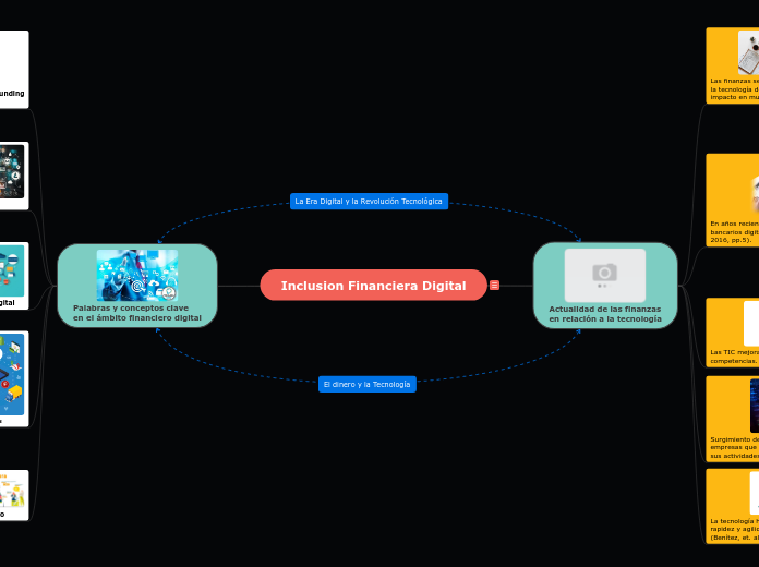 Inclusion Financiera Digital