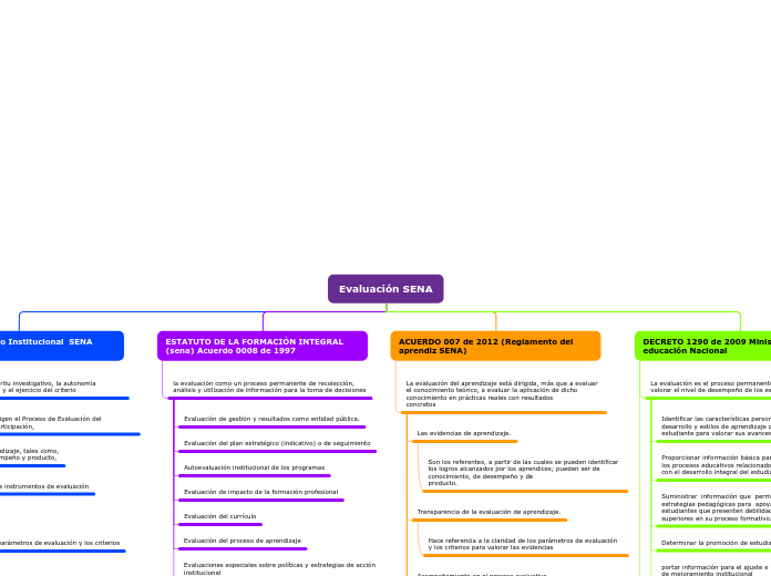 Evaluación SENA