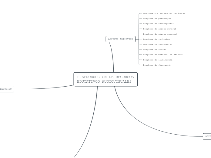 PREPRODUCCION DE RECURSOS EDUCATIVOD AUDIOVISUALES