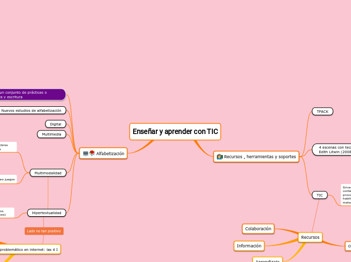 Enseñar y aprender con TIC