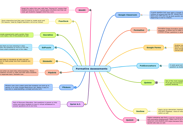 Formative Assessments