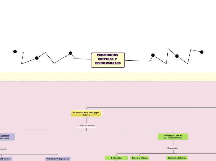 PEDAGOGIAS CRITICAS Y DECOLONIALES