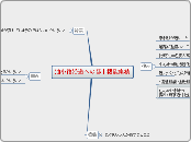 油小路沿道への都市機能集積