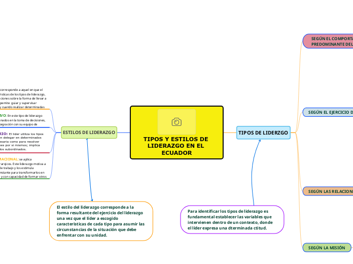 TIPOS Y ESTILOS DE LIDERAZGO EN EL ECUADOR