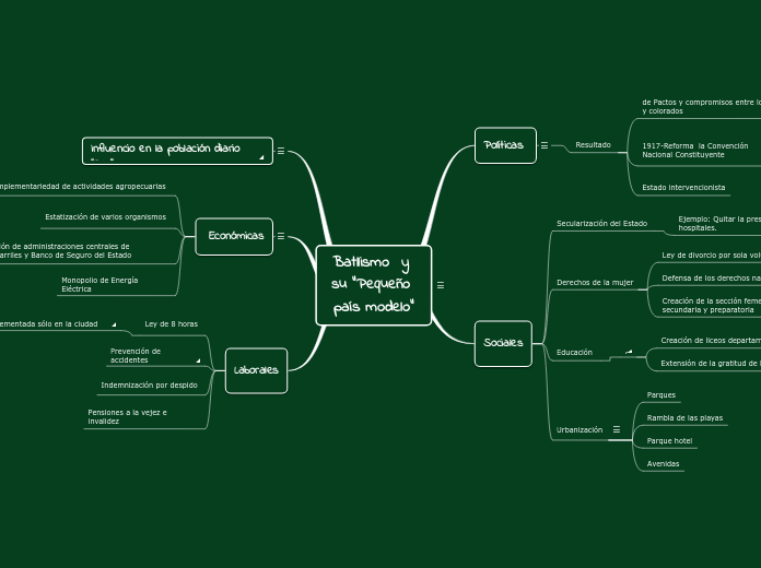 Batllismo  y su 