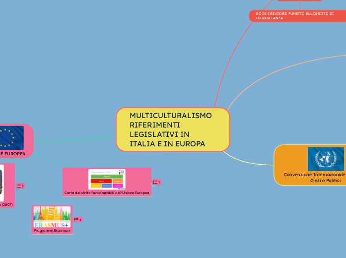 MULTICULTURALISMO RIFERIMENTI LEGISLATIVI IN ITALIA E IN EUROPA