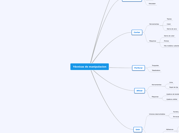 Técnicas de manipulacion