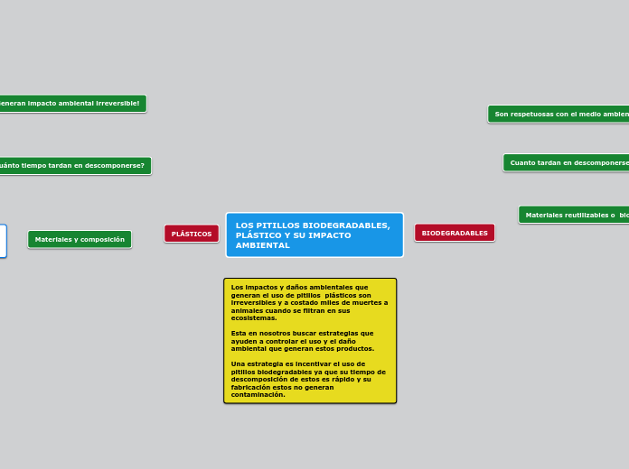 LOS PITILLOS BIODEGRADABLES, PLÁSTICO Y SU IMPACTO AMBIENTAL