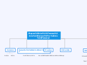 Proceso de Selección de Personal