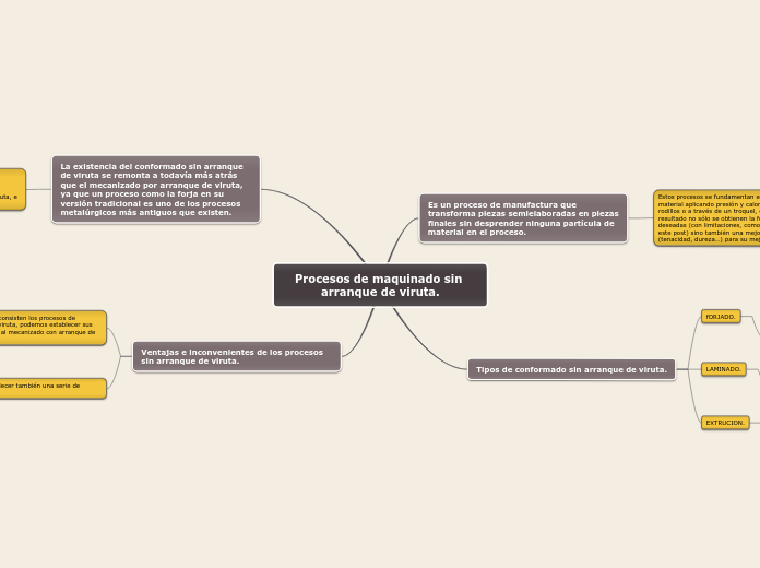 Procesos de maquinado sin arranque de viruta.