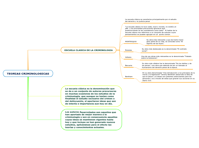TEORIAS CRIMINOLOGICAS