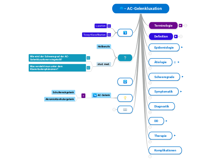 ∙∙ AC-Gelenkluxation