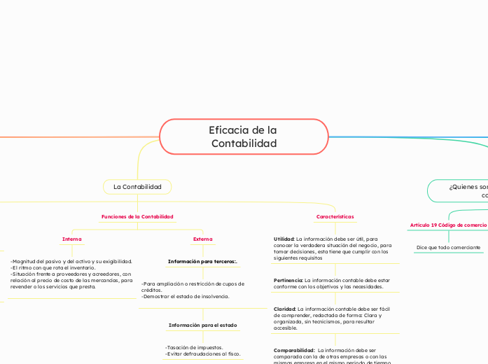 Eficacia de la Contabilidad