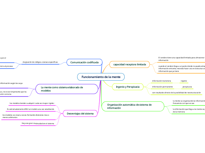 Funcionamiento de la mente
