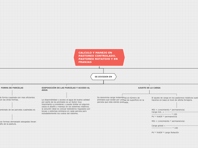 CALCULO Y MANEJO EN PASTOREO CONTROLADO. PASTOREO ROTATIVO Y EN FRANJAS